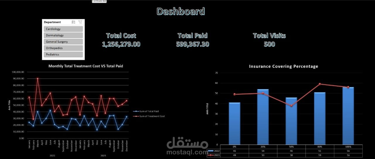 داشبورد تفاعلي للمستشفى – مؤشرات الأداء الرئيسية للرعاية الصحية