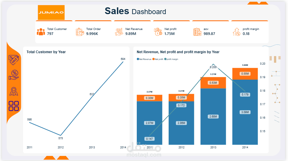 JUMIA Dashboard