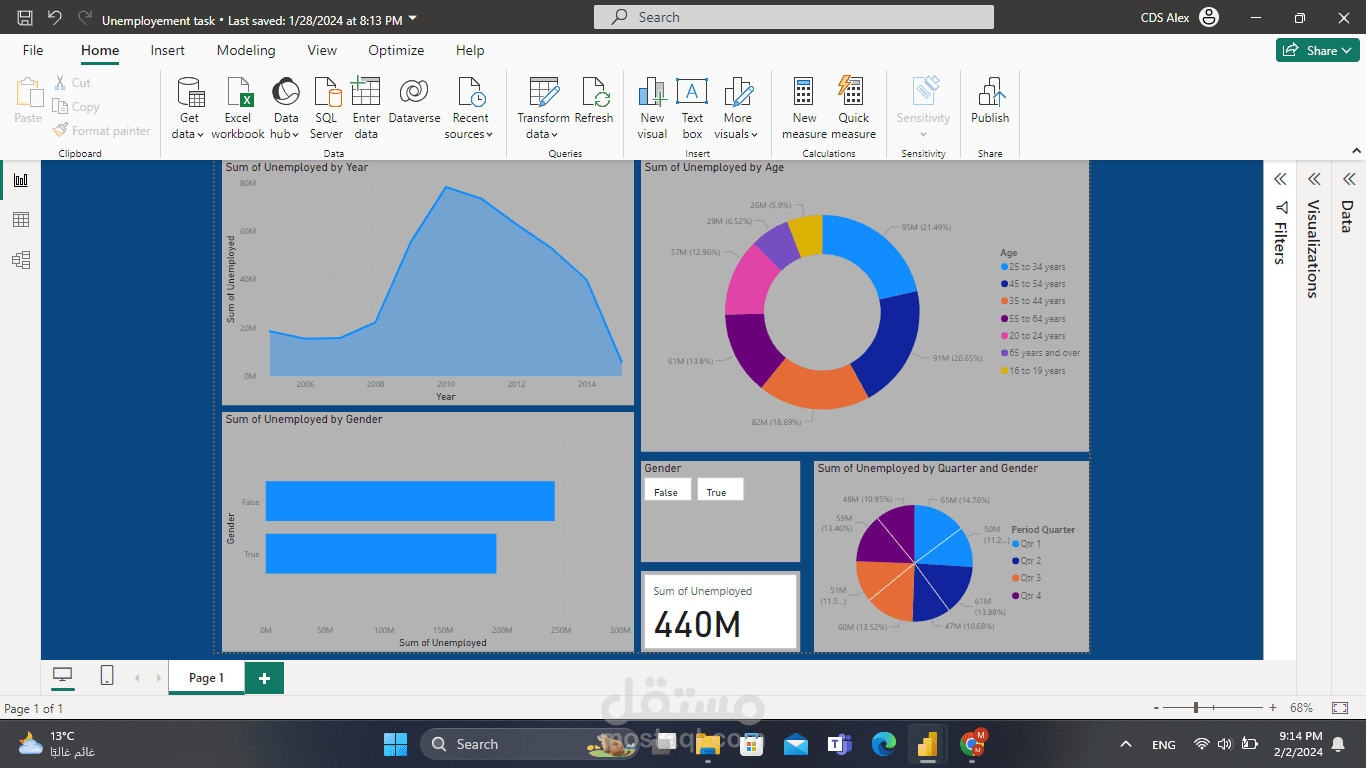 تحليل بيانات عن التوظيف عن طريق power bi
