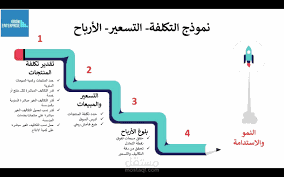 نظام التكاليف الموحد