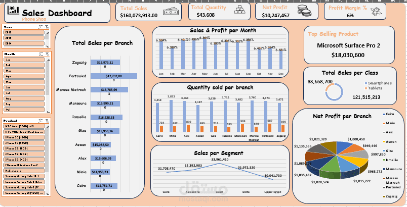 تحليل بيانات مبيعات phone shop باستخدام اكسيل