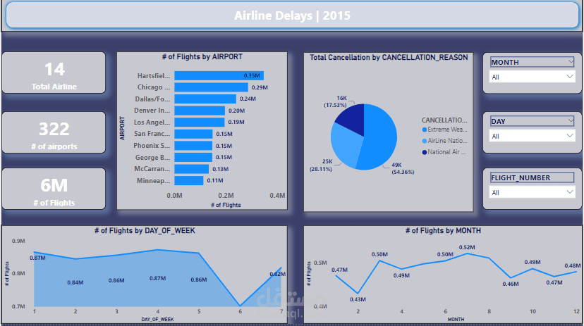 Airline Delays Report