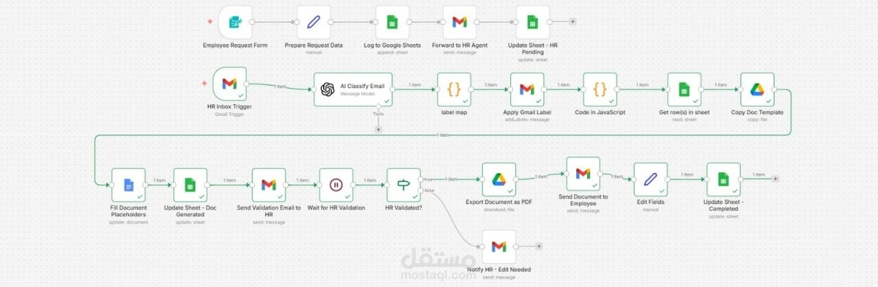 نظام أتمتة طلبات الموارد البشرية (HR Document Automation)