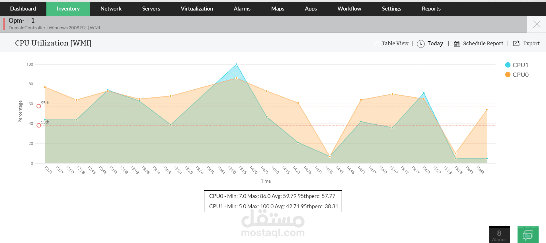 monitoring-disk-cpu-mem-