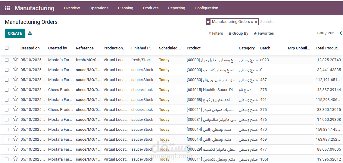 شركة جروكسيل استشاري محاسبة التكاليف