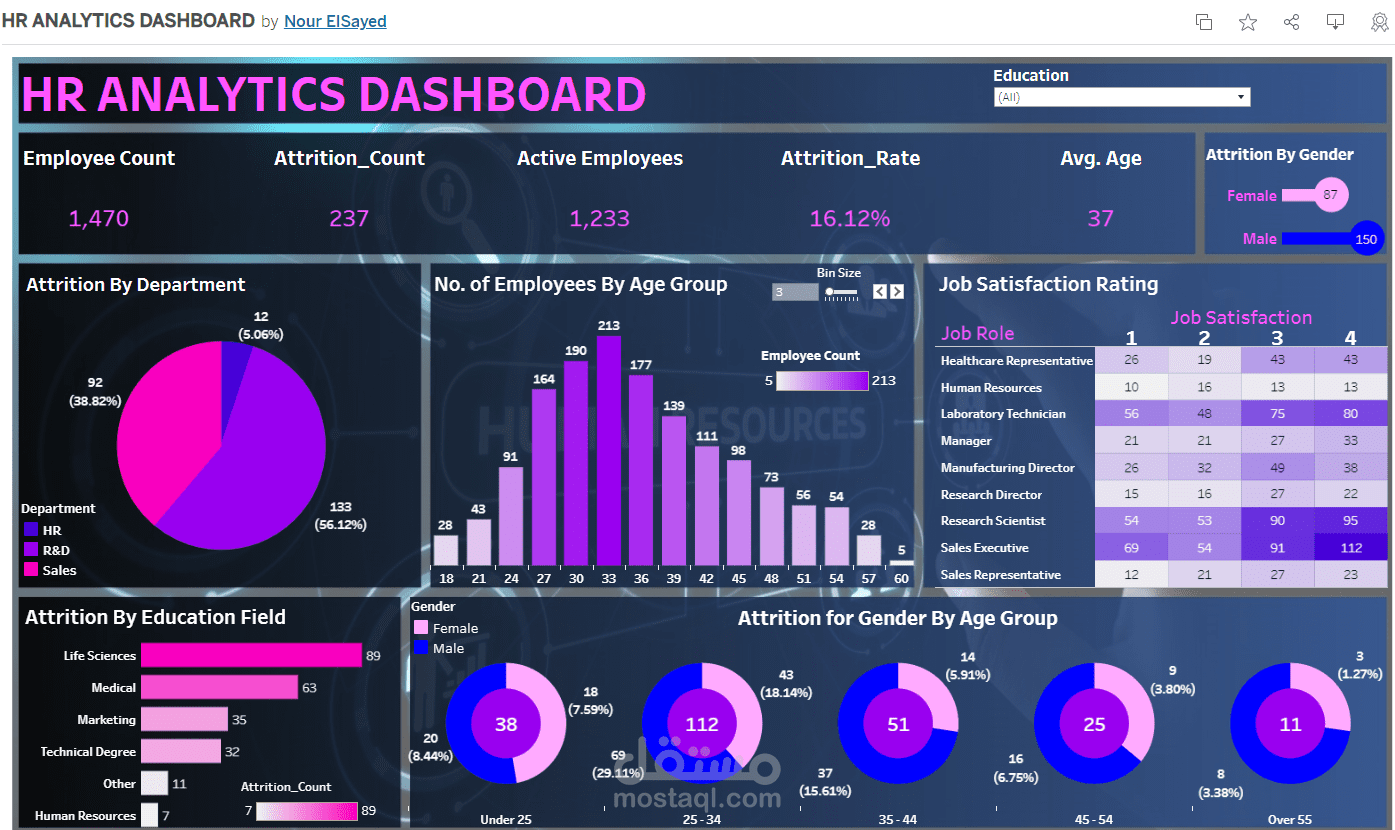 tableau Analytical HR DashBoard