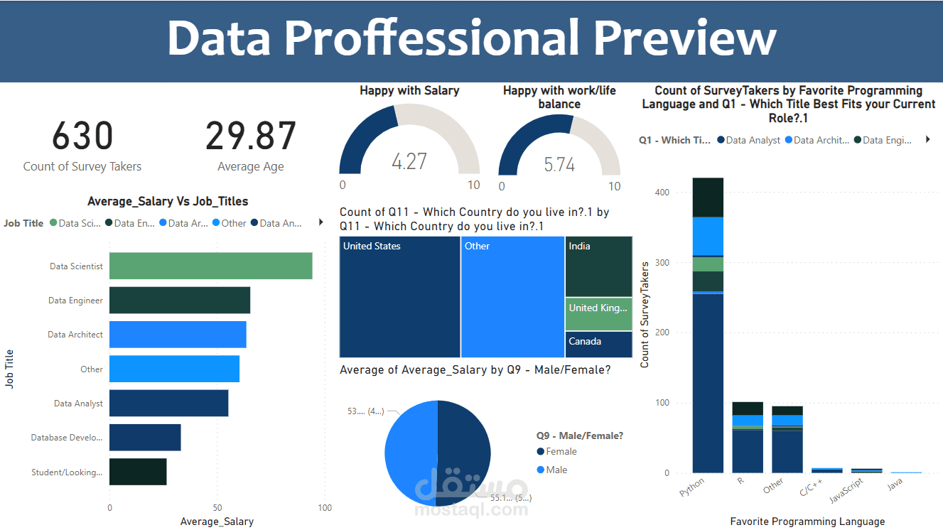 Data Jobs Analysis DaShboard (PowerBi)