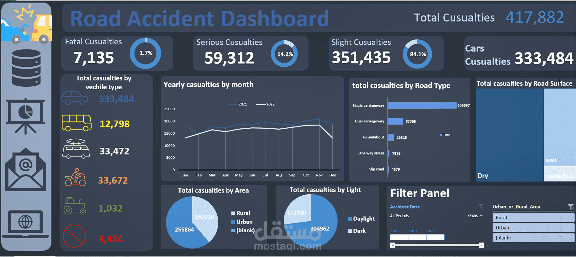 Road Acciedents analysis (Excel)