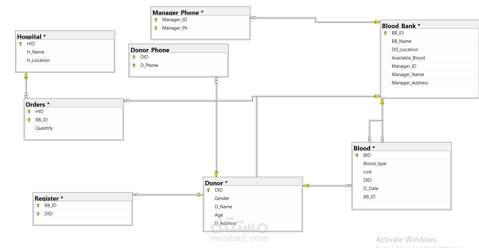 blood bank system