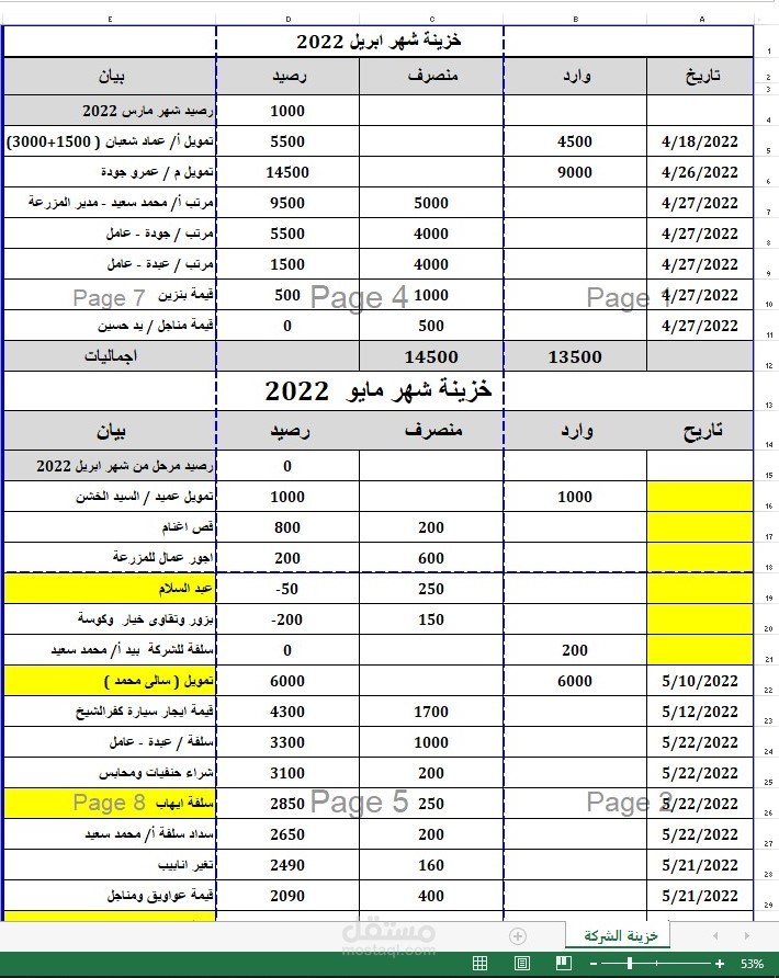 خزينة شركة
