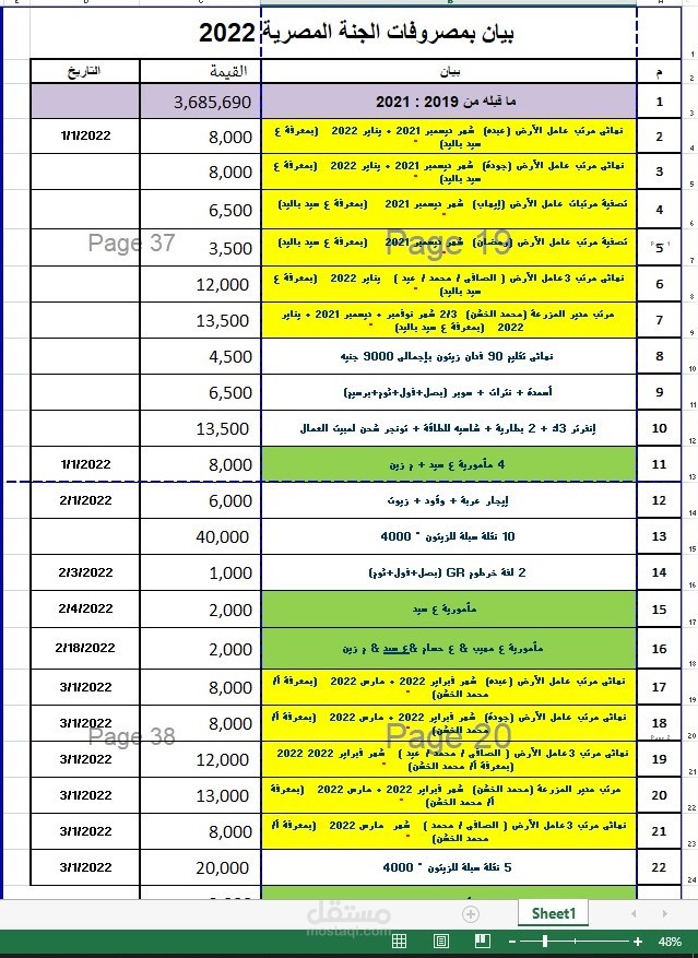 بيان بمصروفات المنشأة