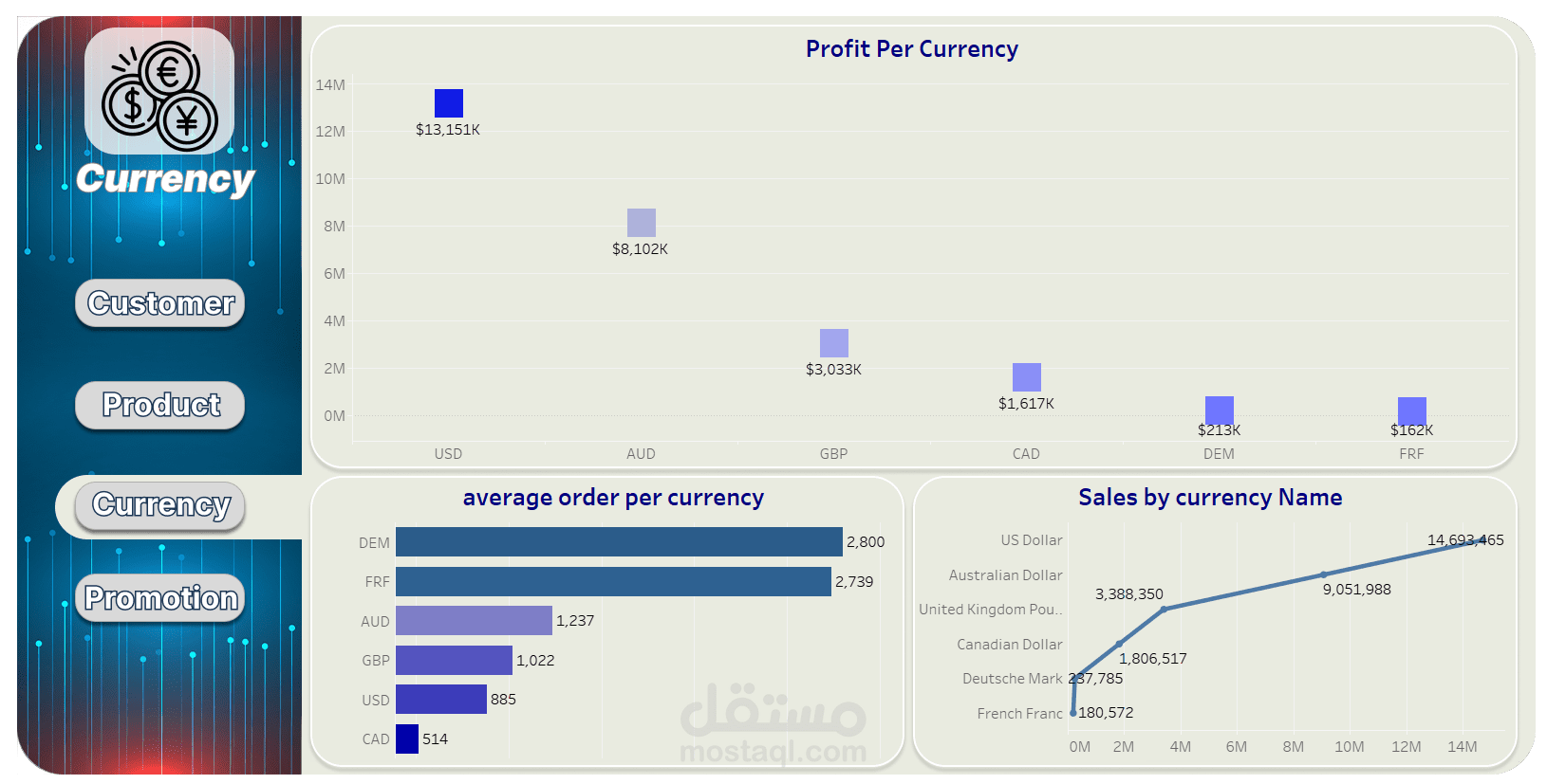 لوحه تقرير علي tableau