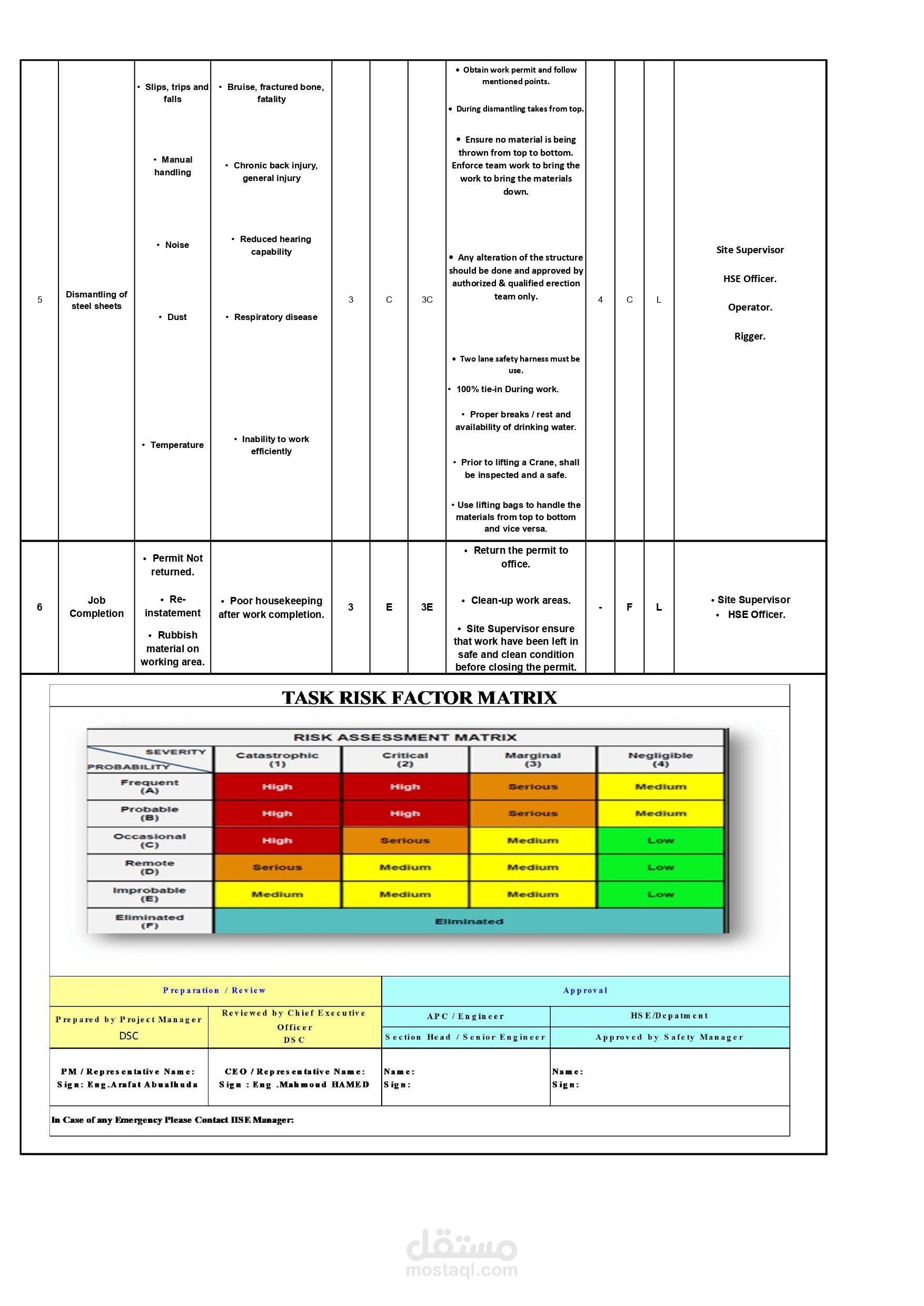 Risk Assessment