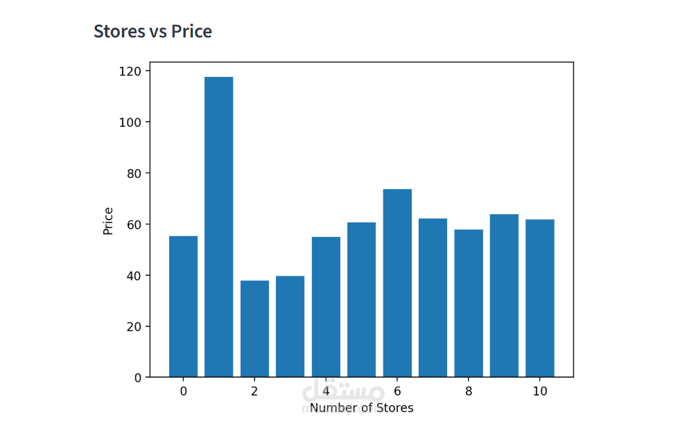 real state dashboard