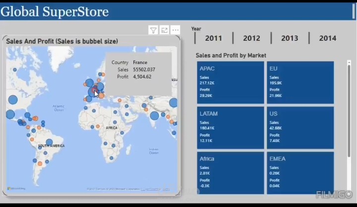 "Power BI " Global Superstore: