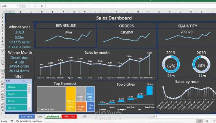 Sales analysis