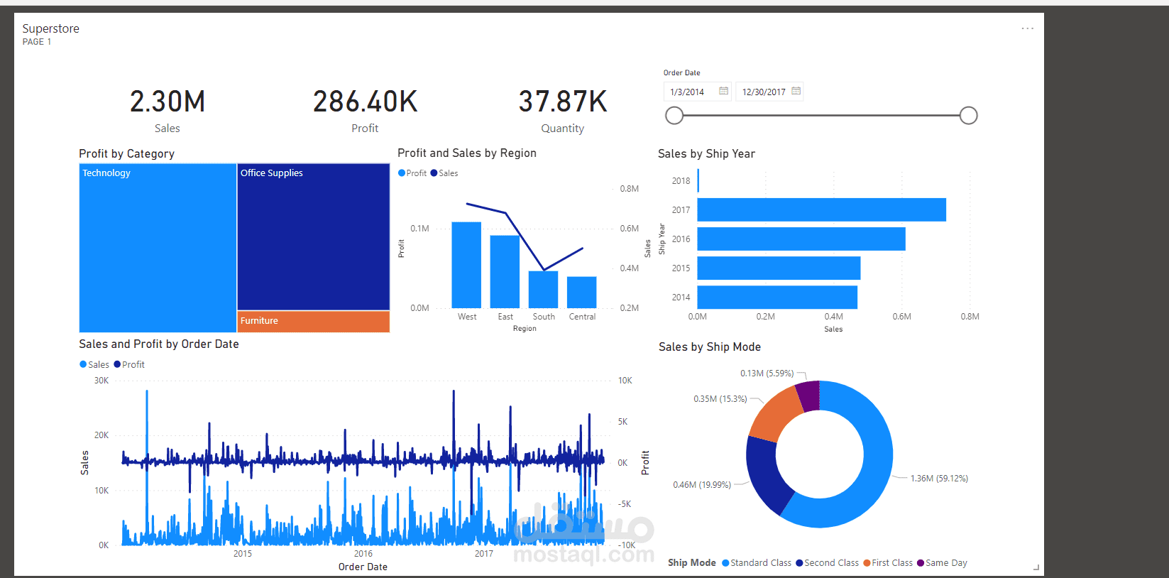 Dashboard 1 in power BI