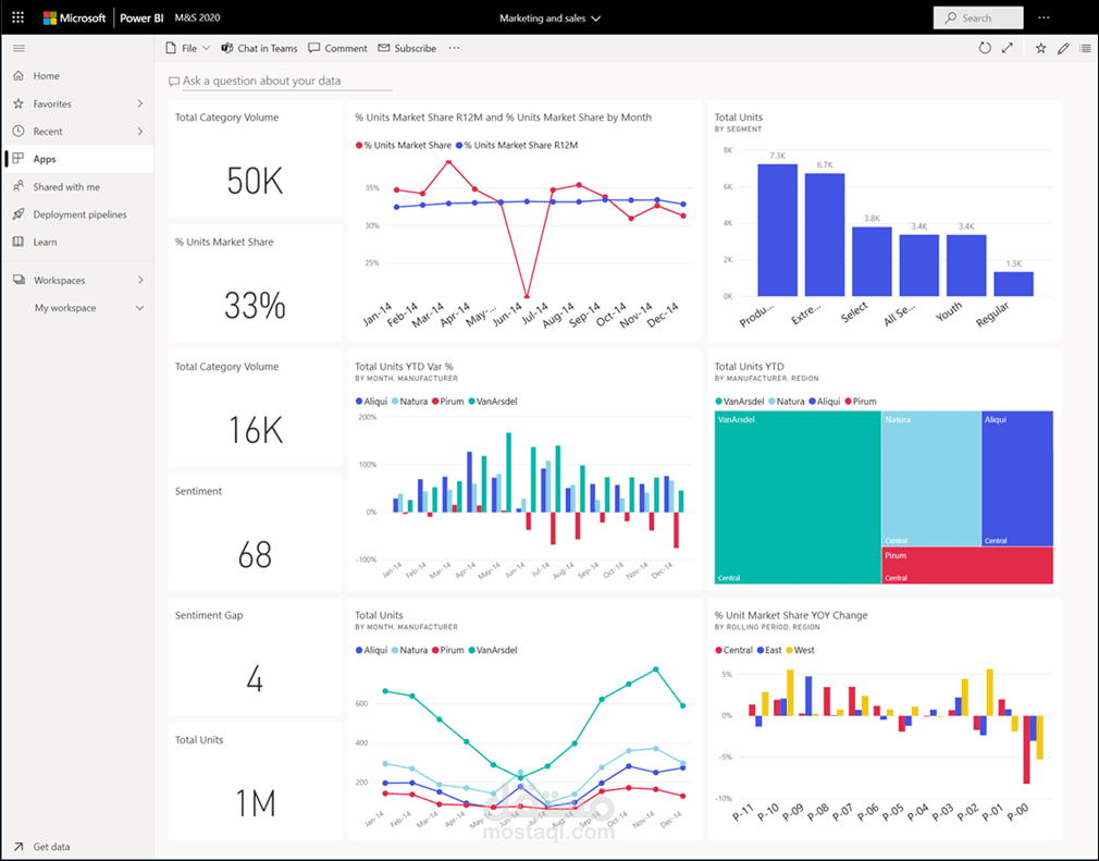 Dashboard 2 in power bi