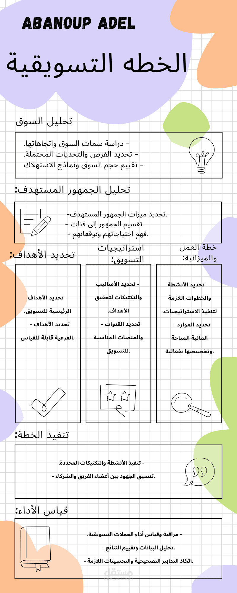 إعداد خطة تسويقية