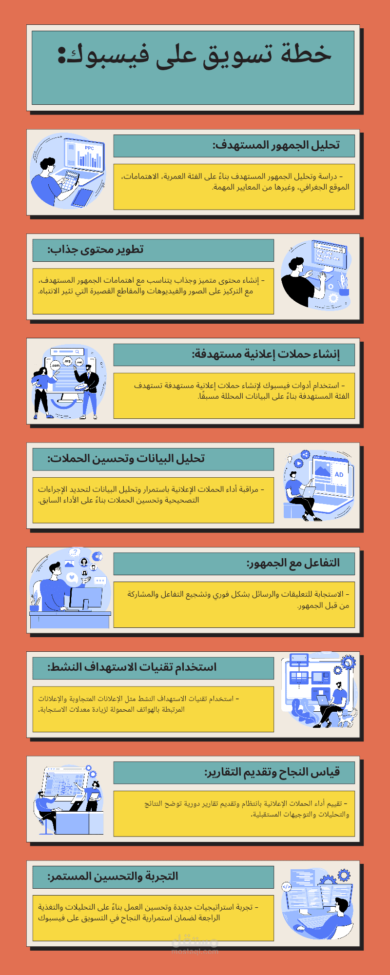 خطة تسويقية علي الفيسبوك
