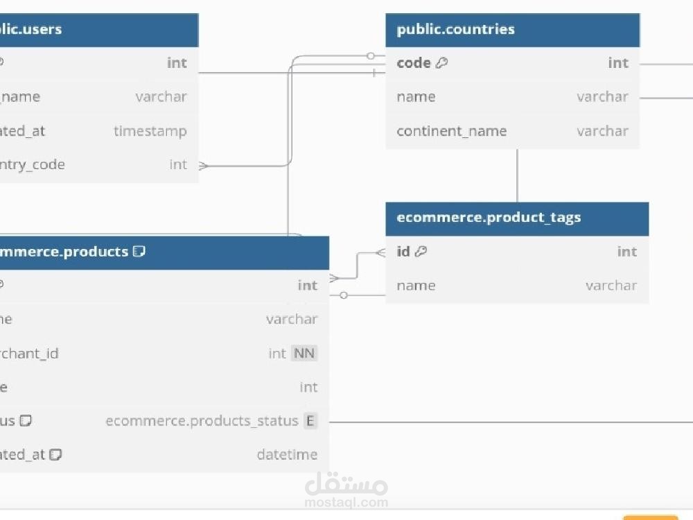 تصميم قاعدة بيانات احترافية لمنصة تجارة إلكترونية