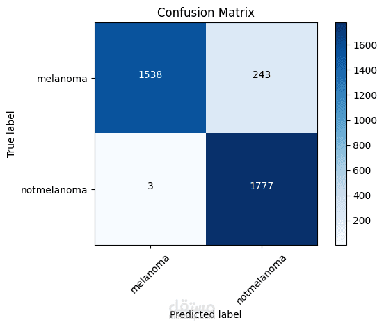 Email Spam Detection