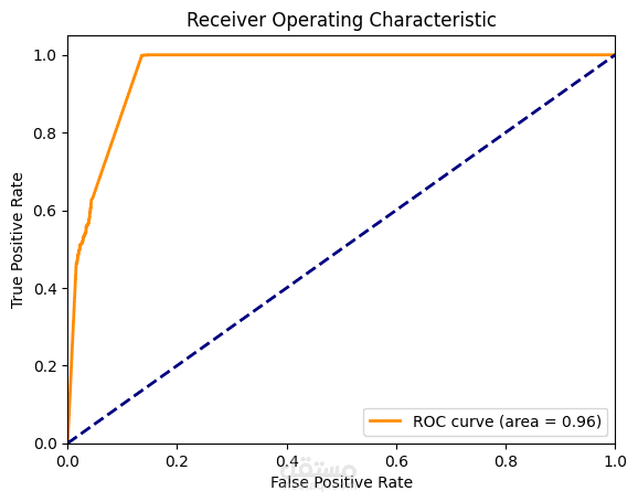 تحليل وتوقع حركة أسعار الأسهم (Tesla) باستخدام تعلم الآلة