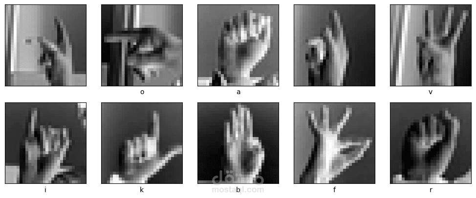 نظام رؤية حاسوبية للتعرف على لغة الإشارة (Sign Language Recognition)