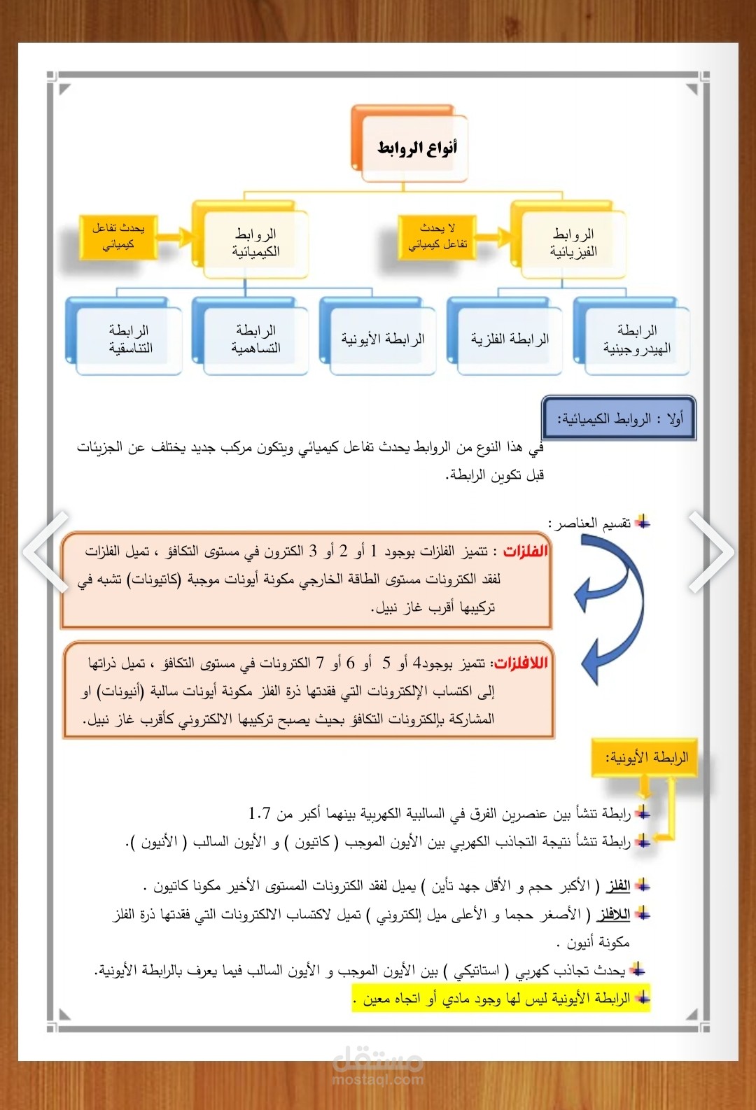 مذكرات شرح كيمياء ثانوي عام