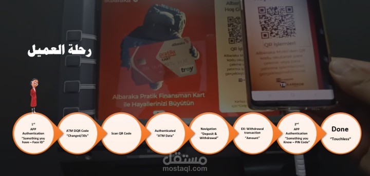تعزيز كفاءة خدمات الصراف الآلي ATM من خلال تقنيات QR Code والسحب المسبق Pre-Authorized Withdrawal، مع دعم خاص للمكفوفين وخدمة الشكاوى الفورية