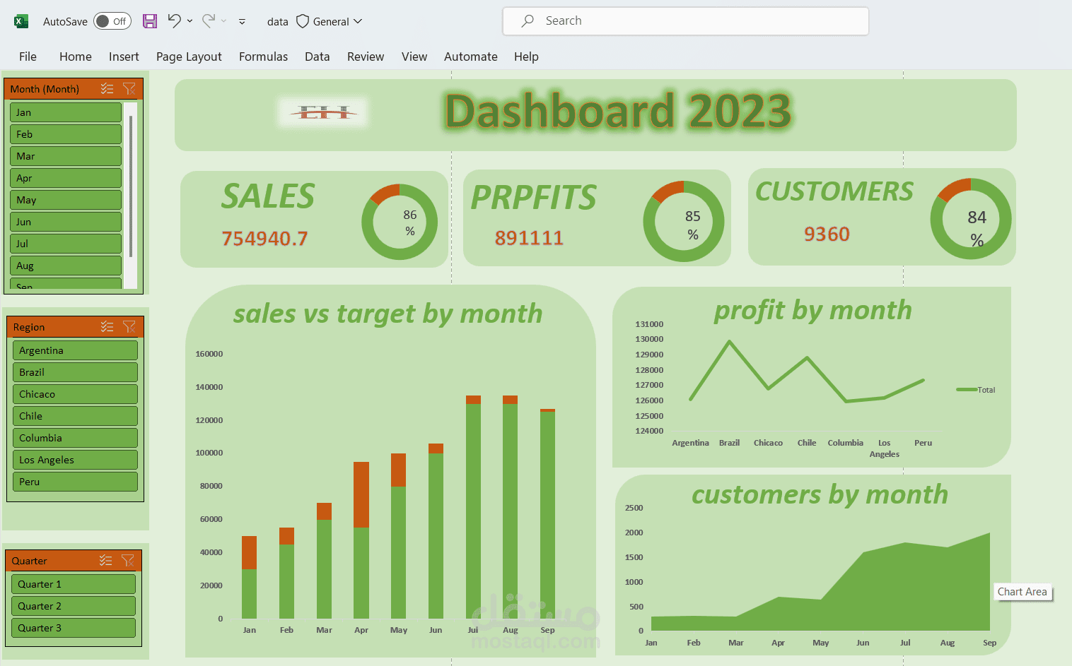 dashboard باستخدام excil