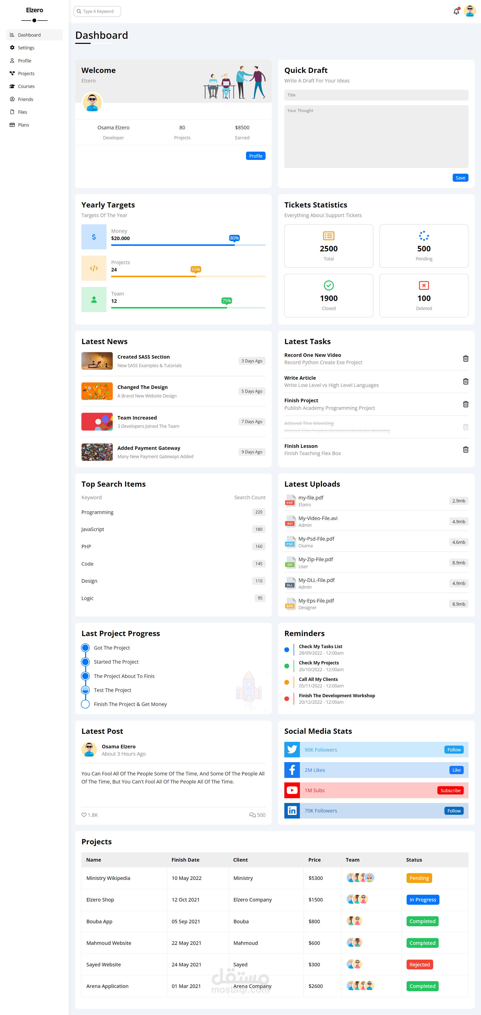 multi pages dashboard