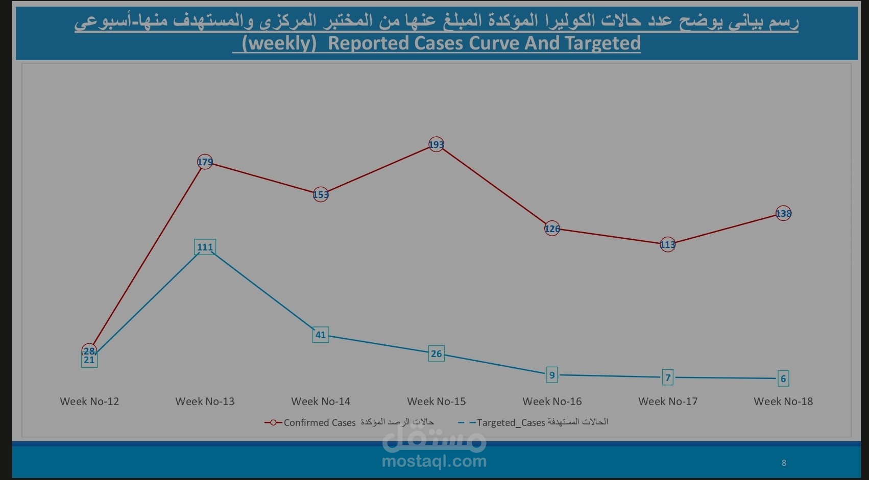 تحليل البيانات واعداد التقارير