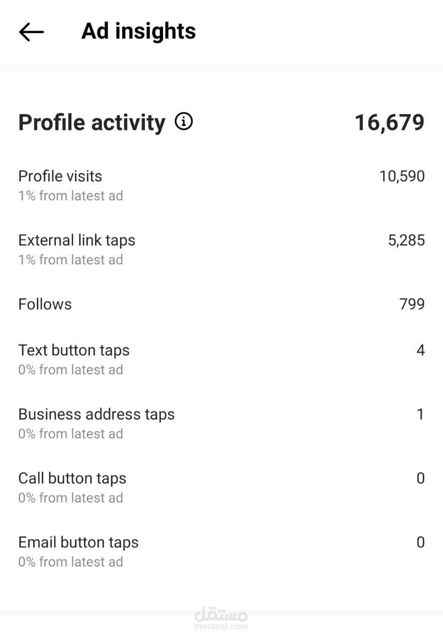 تسويق من خلال انستقرام
