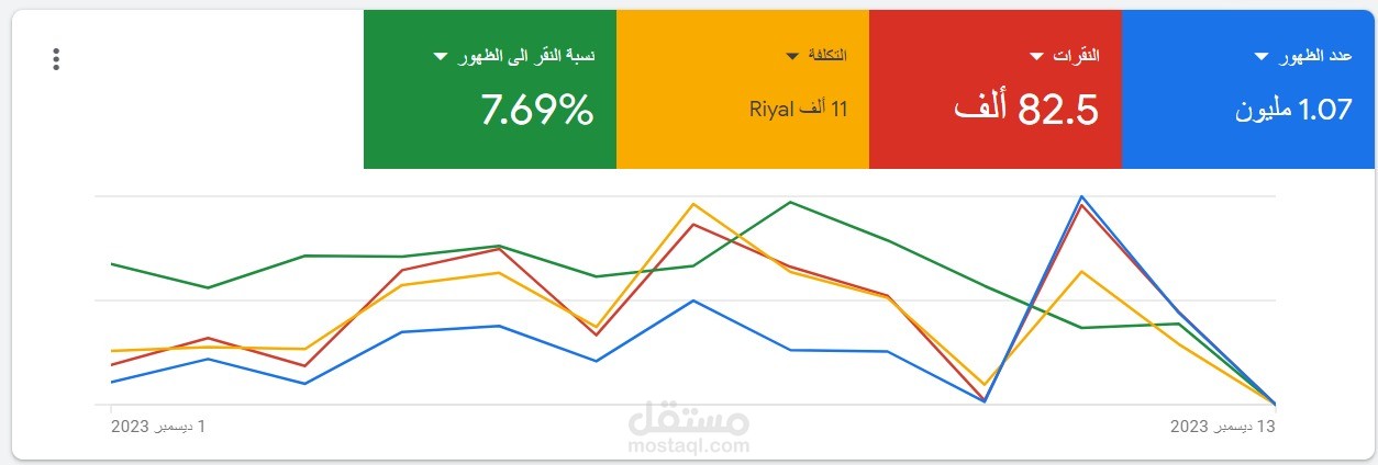 ادارة حملة اعلانية علي جوجل ادز