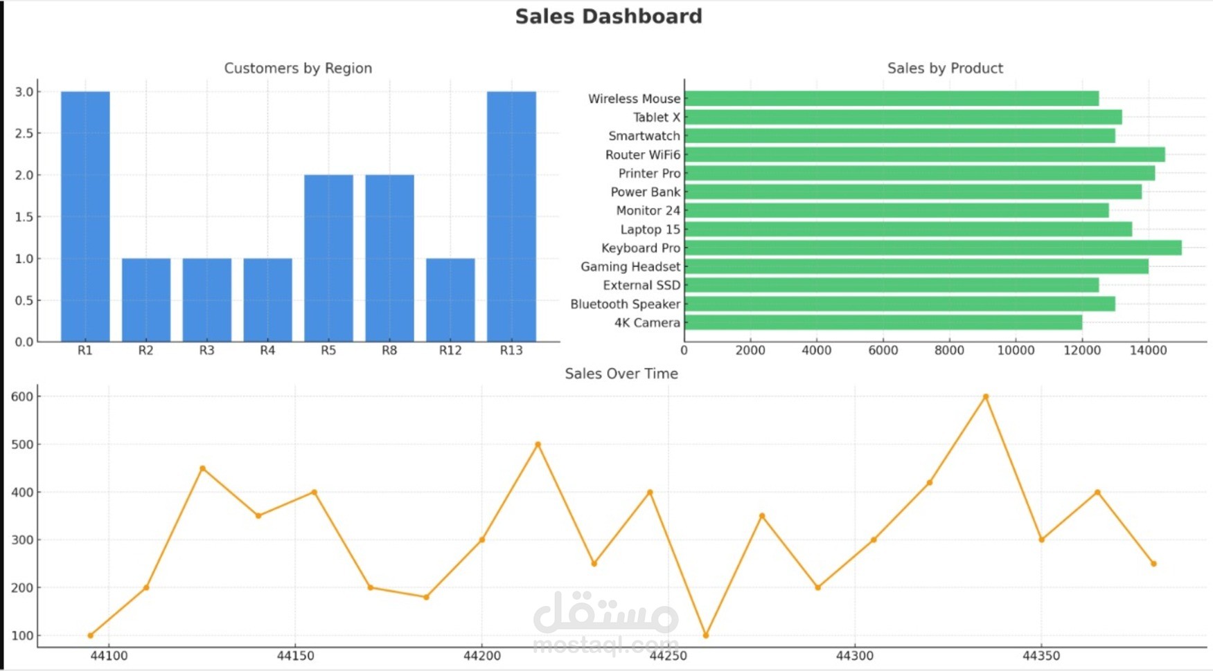 داشبورد تحليل المبيعات التفاعلي باستخدام Excel