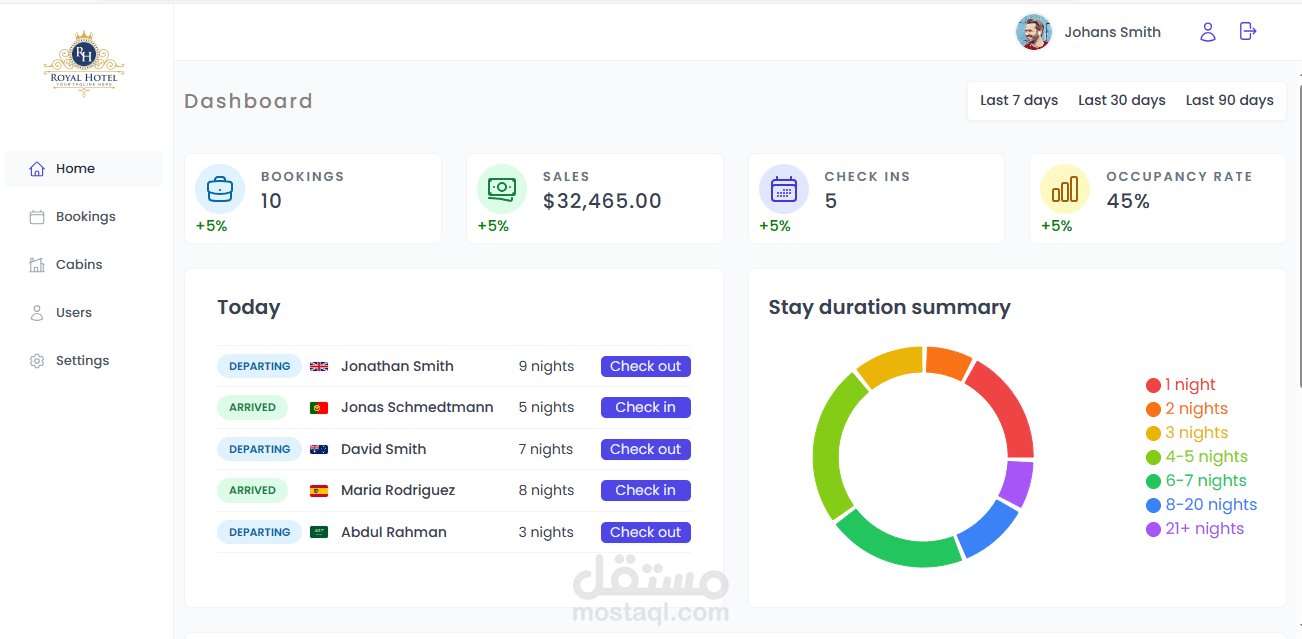 لوحة تحكم لفندق