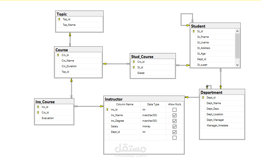 SQL server database