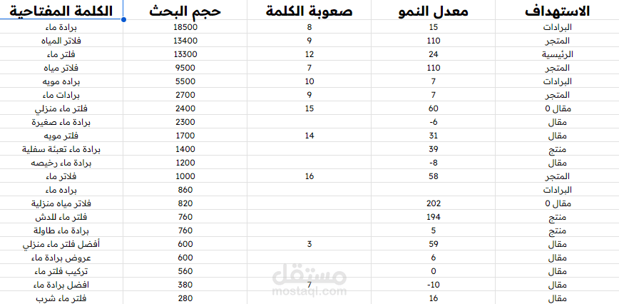 تقرير كلمات مفتاحية عربي