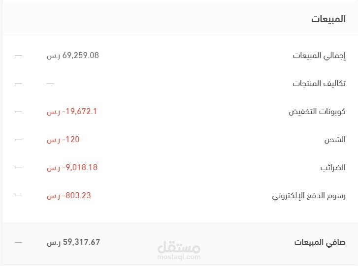 مدير تسويق وتجارة الكترونية في شركة Beautymed
