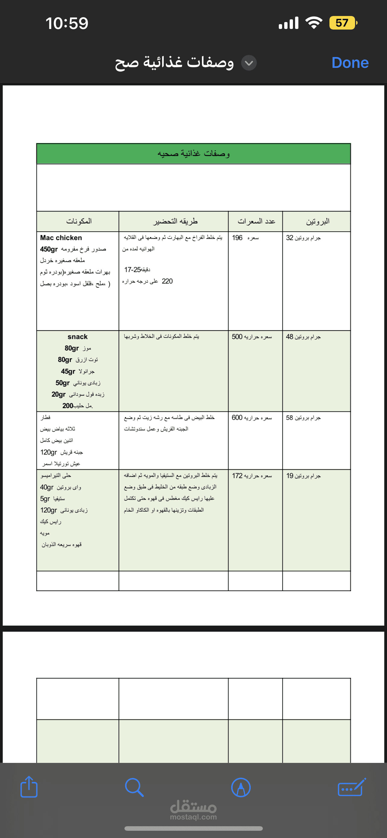 جدول اكلات صحيه