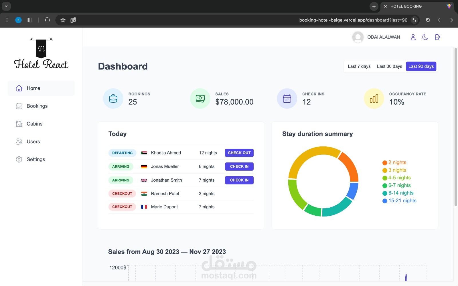 تطبيق ادارة حجوزات الفندق