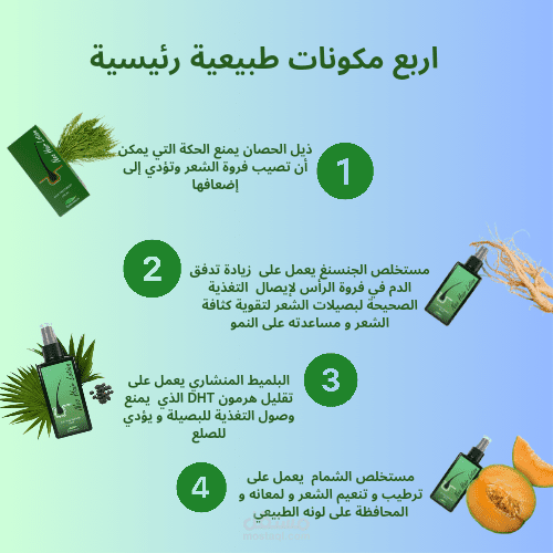 اعلان لمنتج