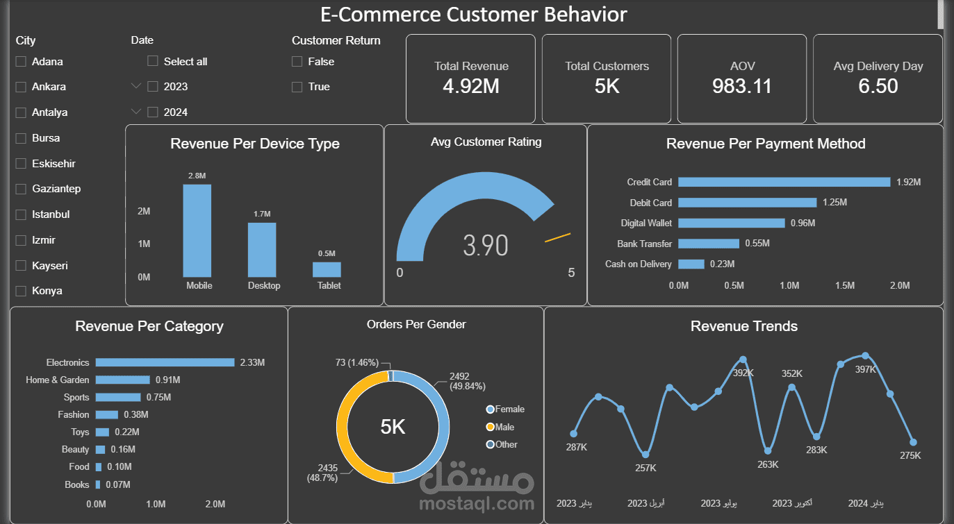 تحليل سلوك عملاء التجارة الإلكترونية E-Commerce Customer Behavior