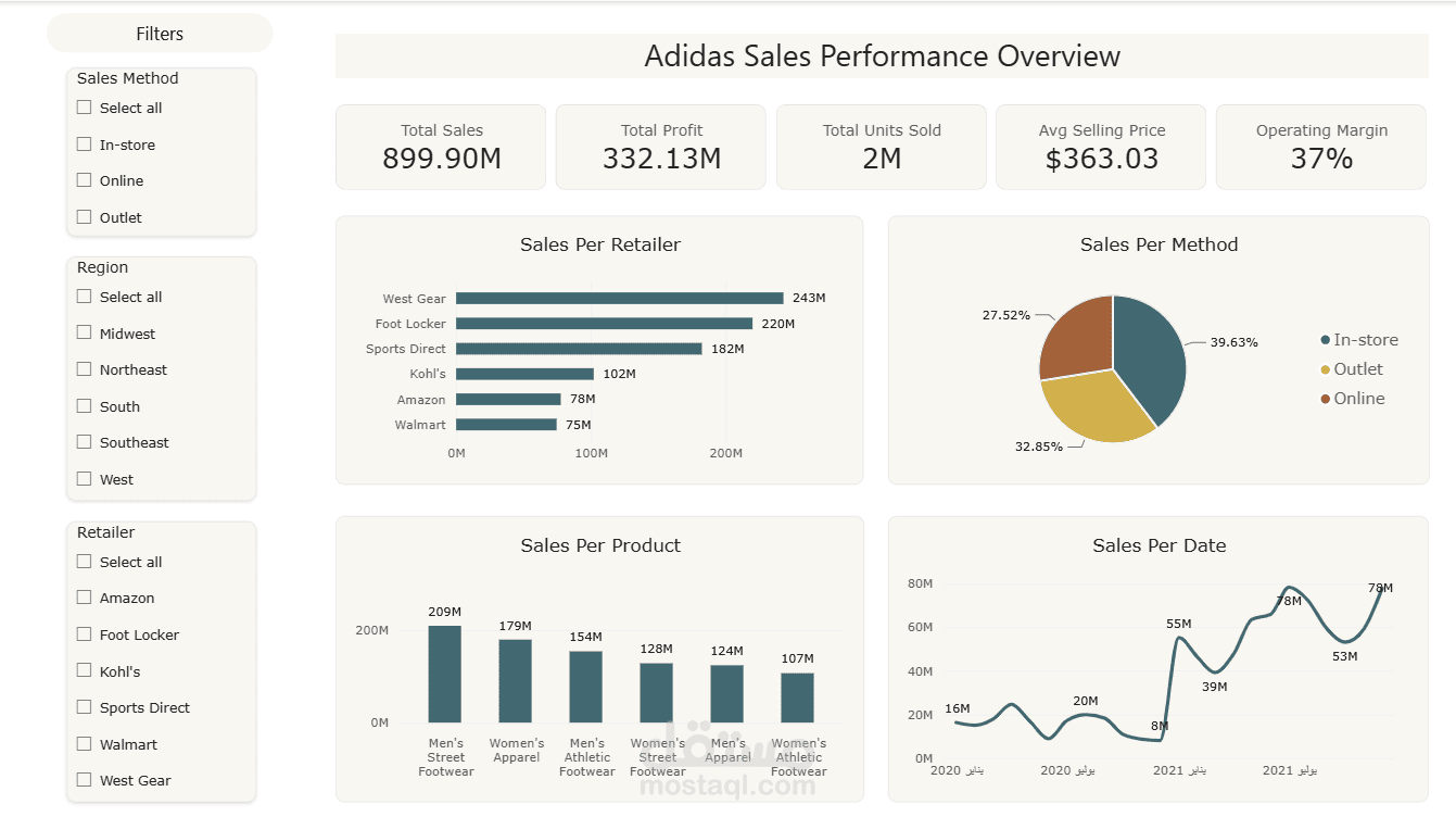 تحليل أداء مبيعات أديداس في الولايات المتحدة Adidas US Sales Performance Analytics
