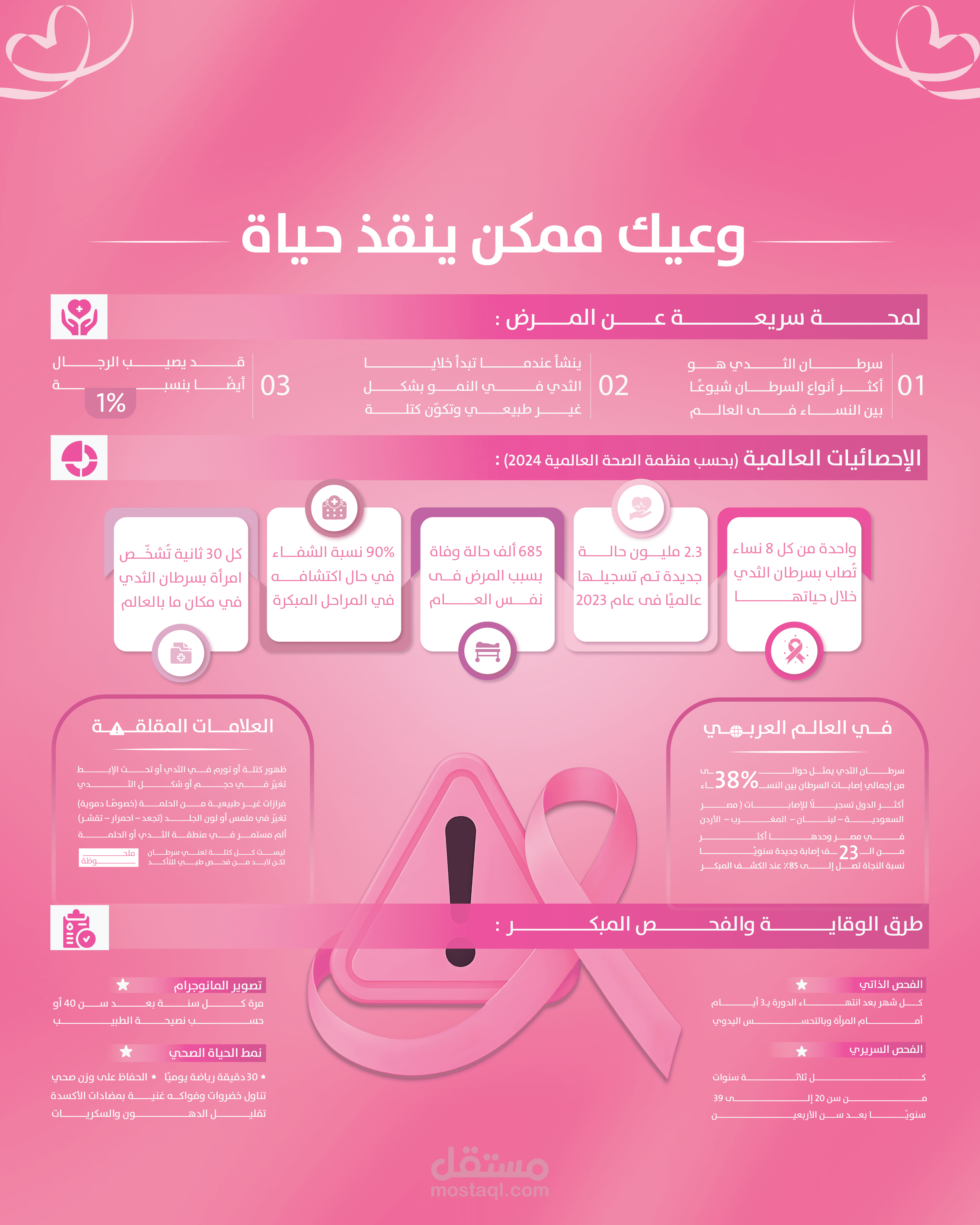 تصميمات انفوجرافيك