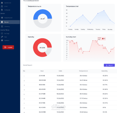 مشروع Microcentral – نظام مراقبة خدمات مصغّرة (Microservices Monitoring System)