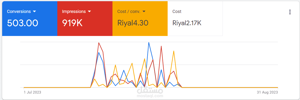 حملات إعلانية بالسوق السعودي لشركة سياحة خاصة بخدمات الحج والعمرة B2B