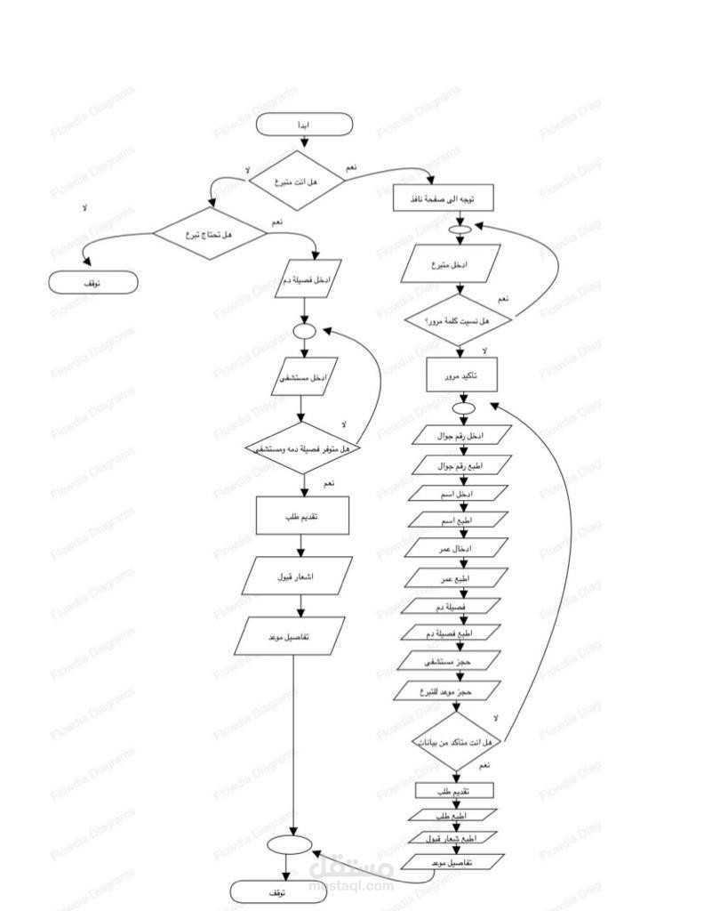 تصميم flowchart أو algorithmic