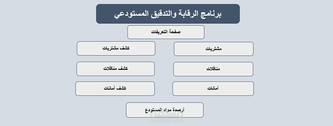برنامج تدقيق مستودعات باستخدام ال Excel